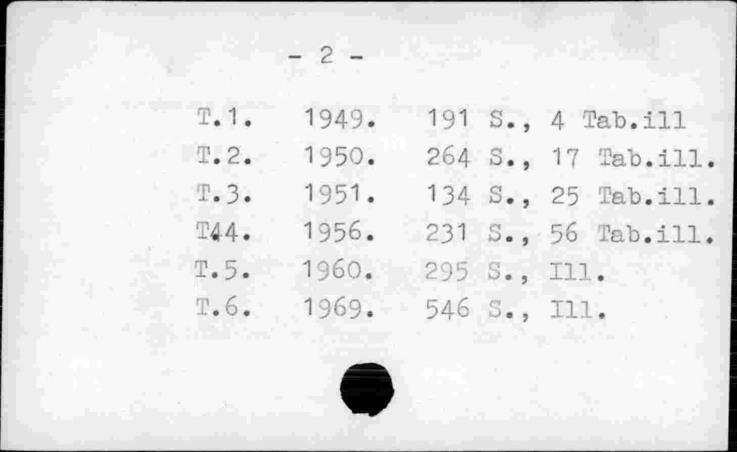 ﻿Т.1 . T.2. Т.з.
Т44.
Т.5. Т.6.
2 -
1949.	191	S
1950.	264	S
1951.	134	S
1956.	231	3
I960.	295	S
1969.	546	3
, 4 Tab.ill
, 17 Tab.ill
, 25 Tab.ill
, 56 Tab.ill
, Ill.
, Ill.